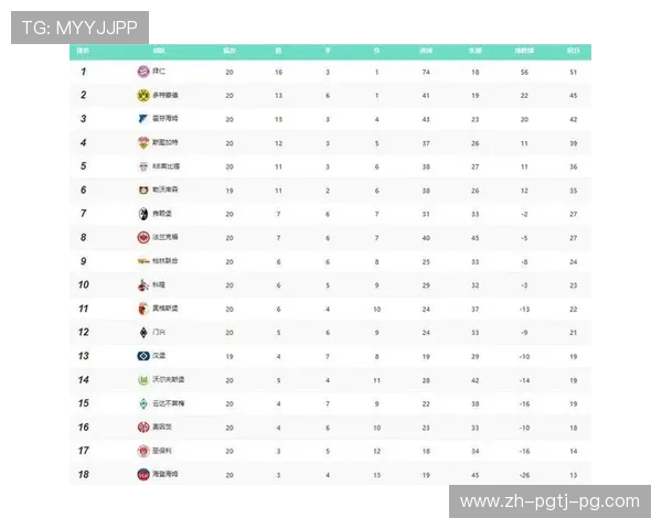 目前德甲有多少支球队降级？新旧交替盘点